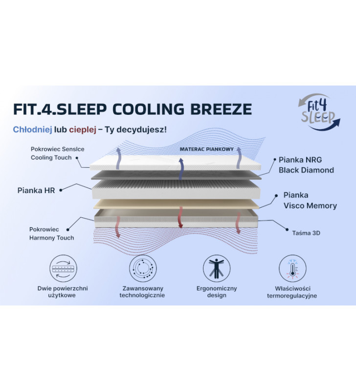 Materac Cool Breeze Fit.4.Sleep Piankowy