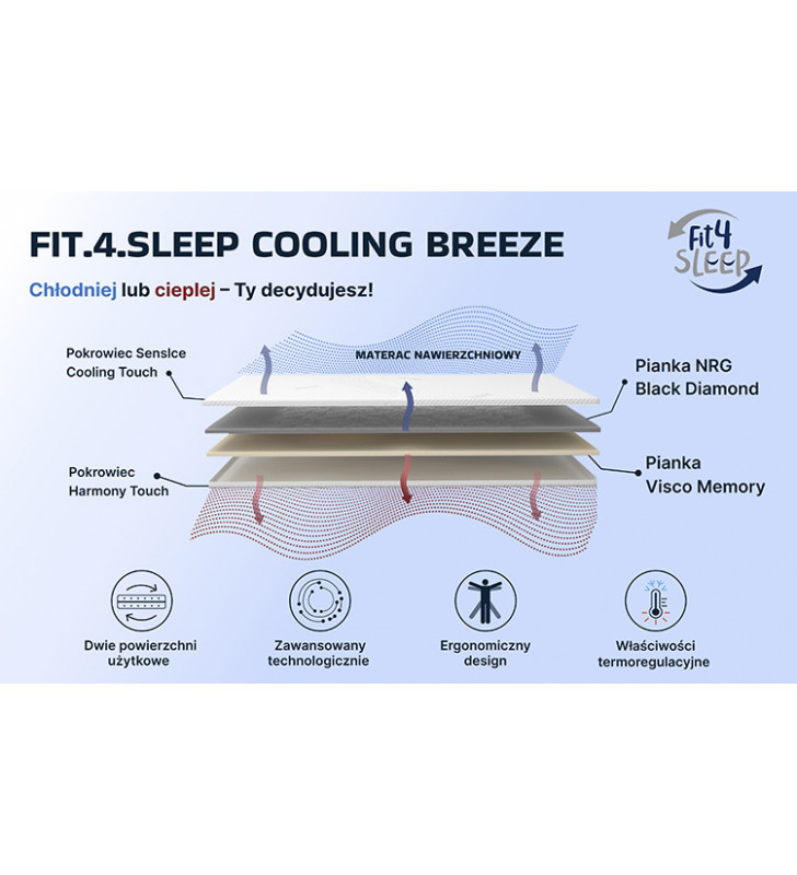 Materac Topper Cool Breeze Fit.4.Sleep Nawierzchniowy