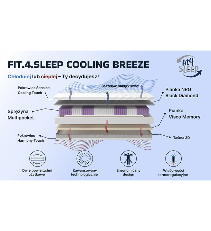 Materac Cool Breeze Fit.4.Sleep Sprężynowy