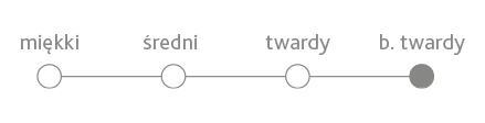 NAZWA PRODUKTU